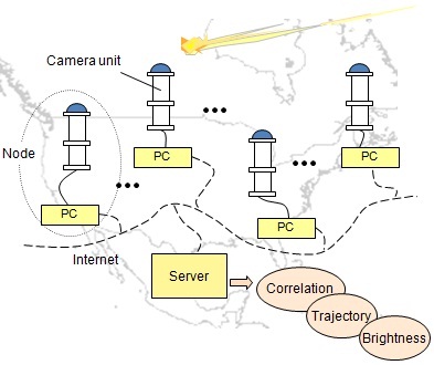 overview